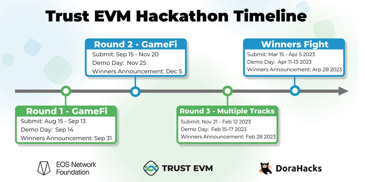 trusteosevm-hackathon.jpg