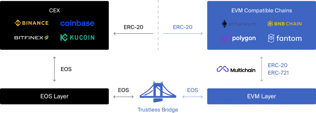 Bridge-To-EOSEnglish-1024x367.png